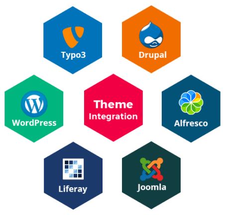 Symbool van maatwerk webdesign met thema-integratie