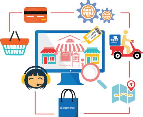 Keuzediagram tussen ecommerce systemen voor webshops