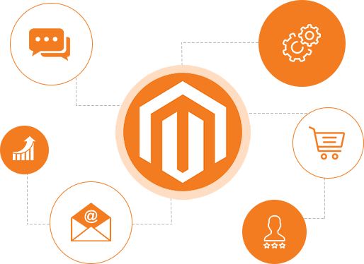 Overzicht van gerealiseerde webshops met cijfers en resultaten.